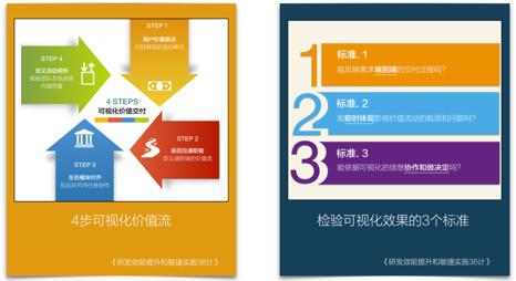 研发效能提升八项实践建议,研发效率提升的措施
