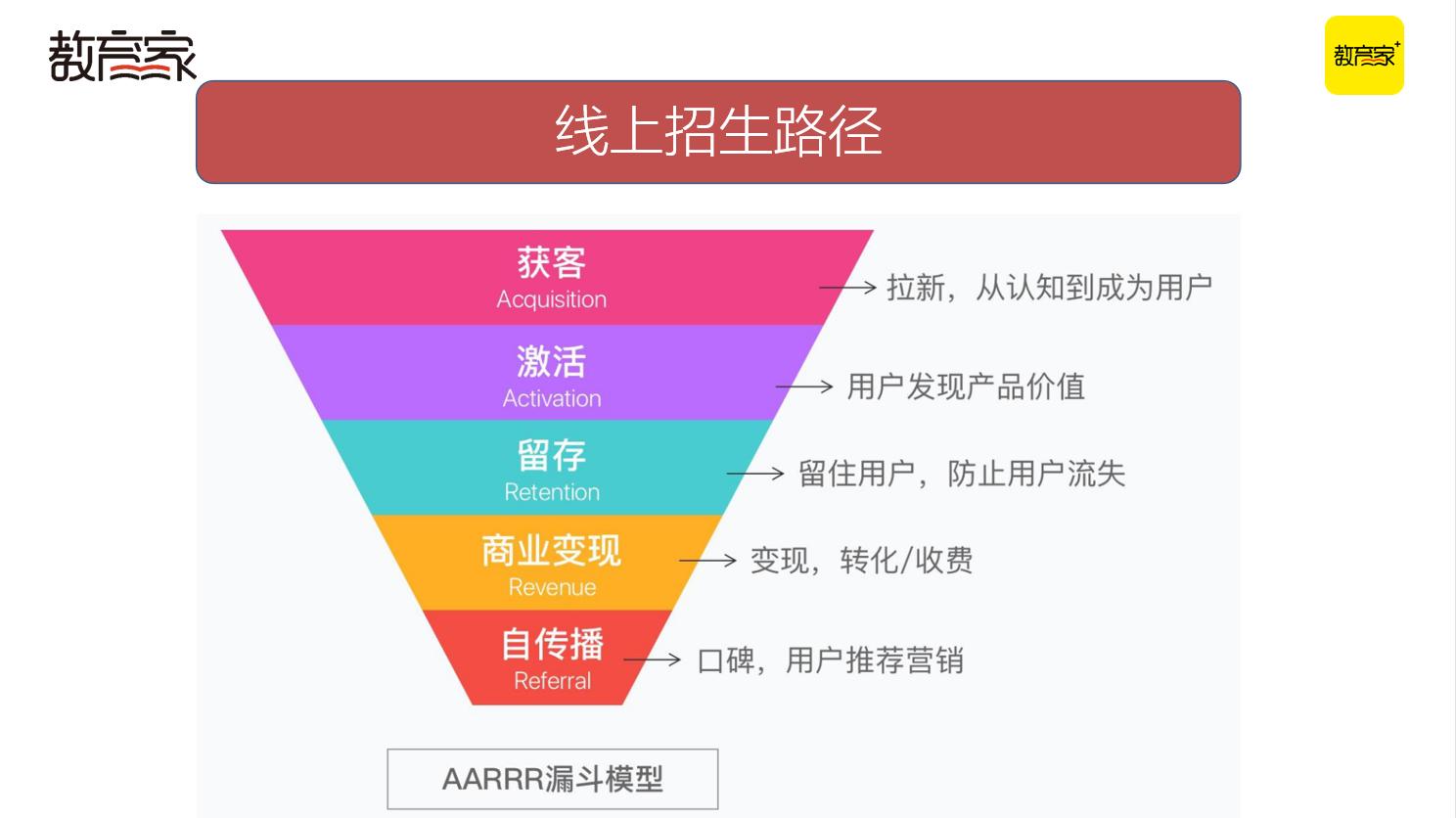 抢跑暑招！四大招式助力教培机构高效获客