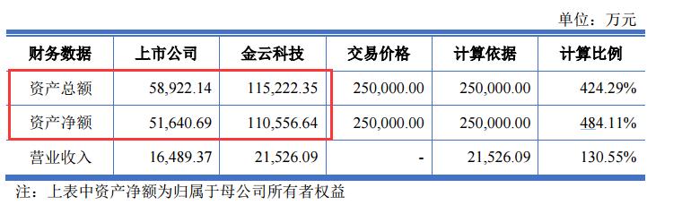 创业板十大暴涨股票,创业板借壳最劲爆的股票