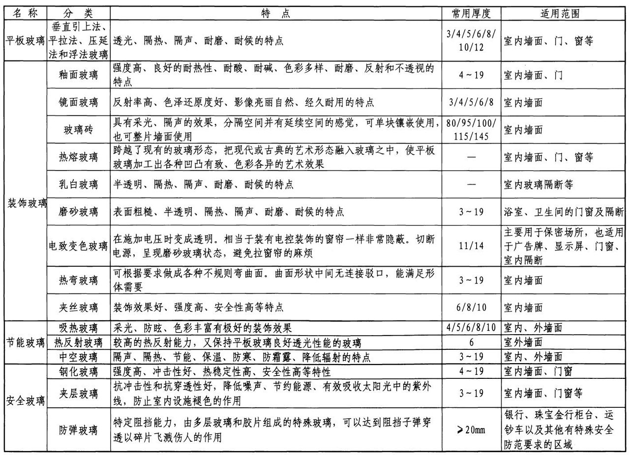 镜子最实用技巧,不会碎的镜子正确使用方法