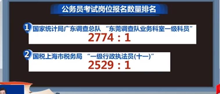 国考职位两千比一的能报吗,国考同岗位全国工资都一样么