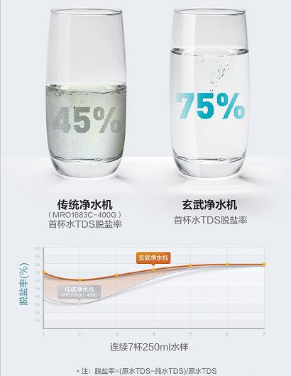 美的净水机让您喝上健康水,美的净水直饮机真的靠谱吗