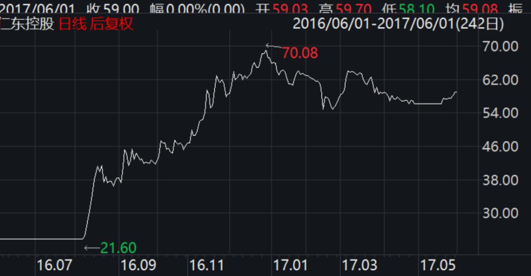 仁东控股十大跌停板幕后,仁东控股13跌停