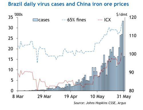 花大价钱,铁矿石需求遇冷澳洲还能怎样破局