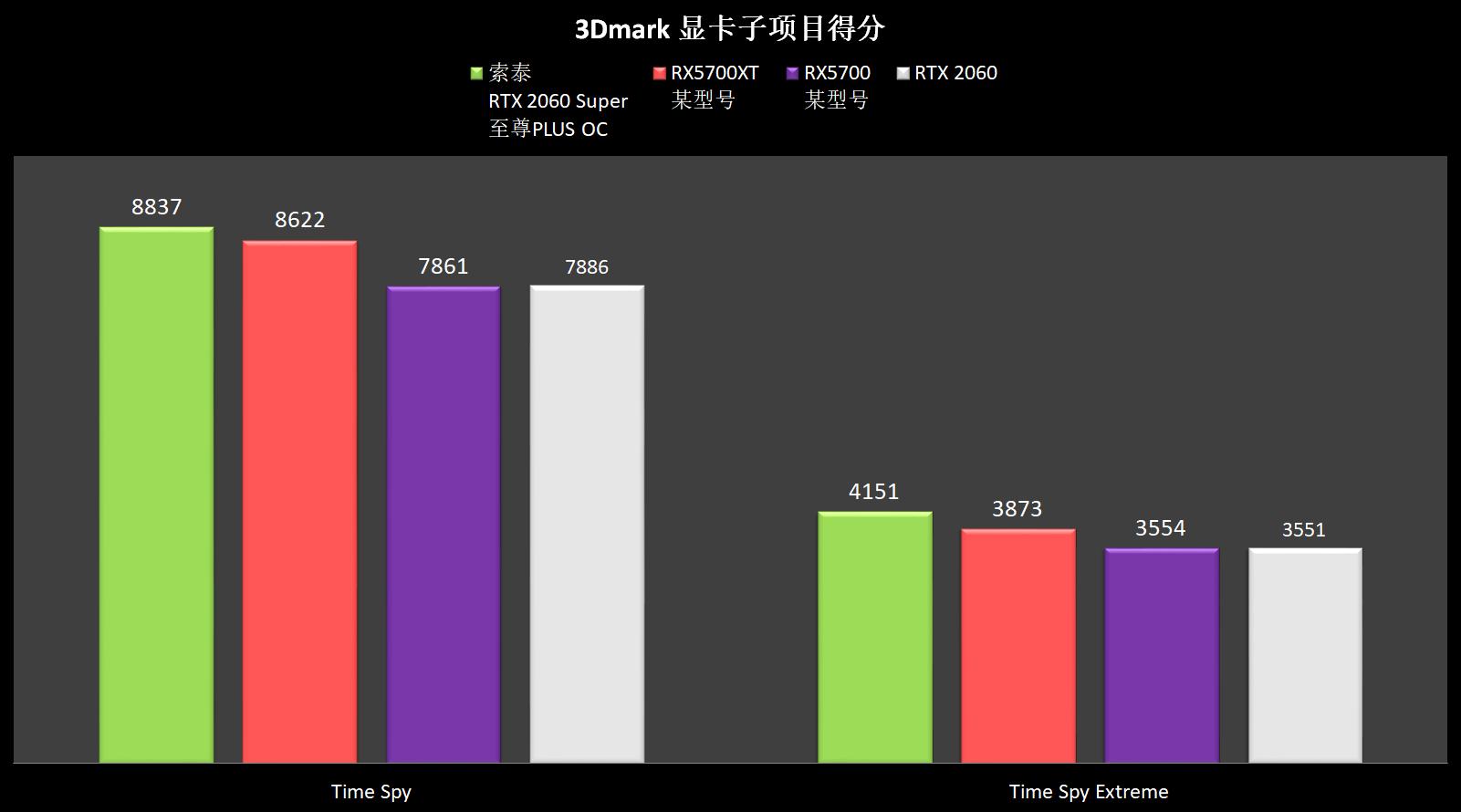 A/N天作之合，红绿CP！（性能展示）