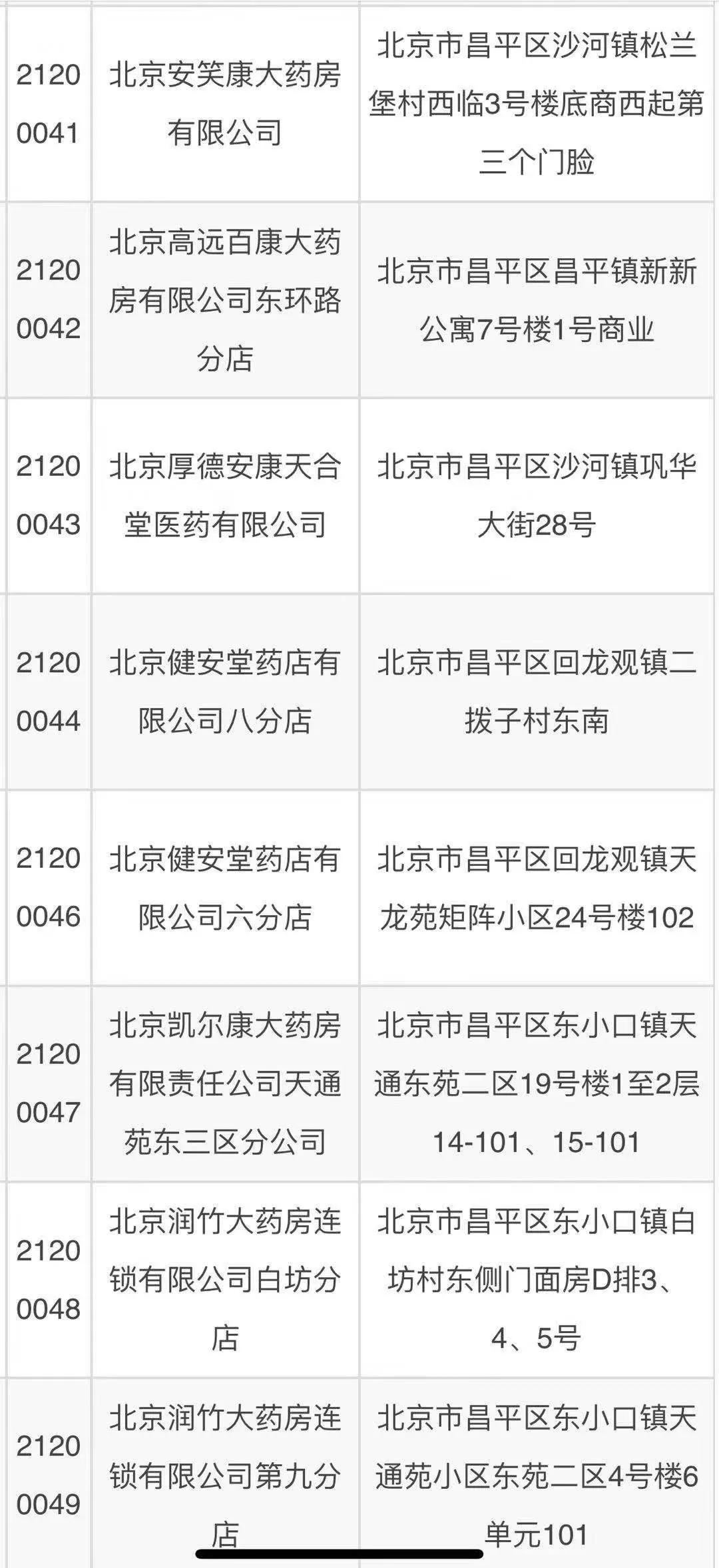 海淀区哪些药店能用医保卡,江苏省医保可以在哪些药店使用