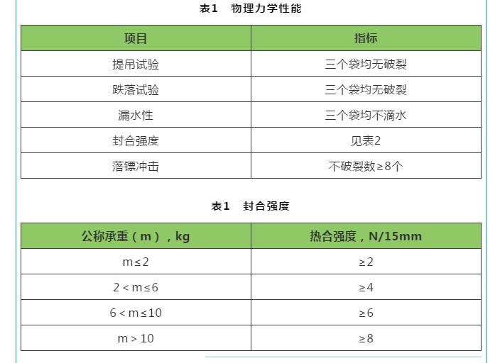 GB/T38082—2019全生物降解塑料购物袋