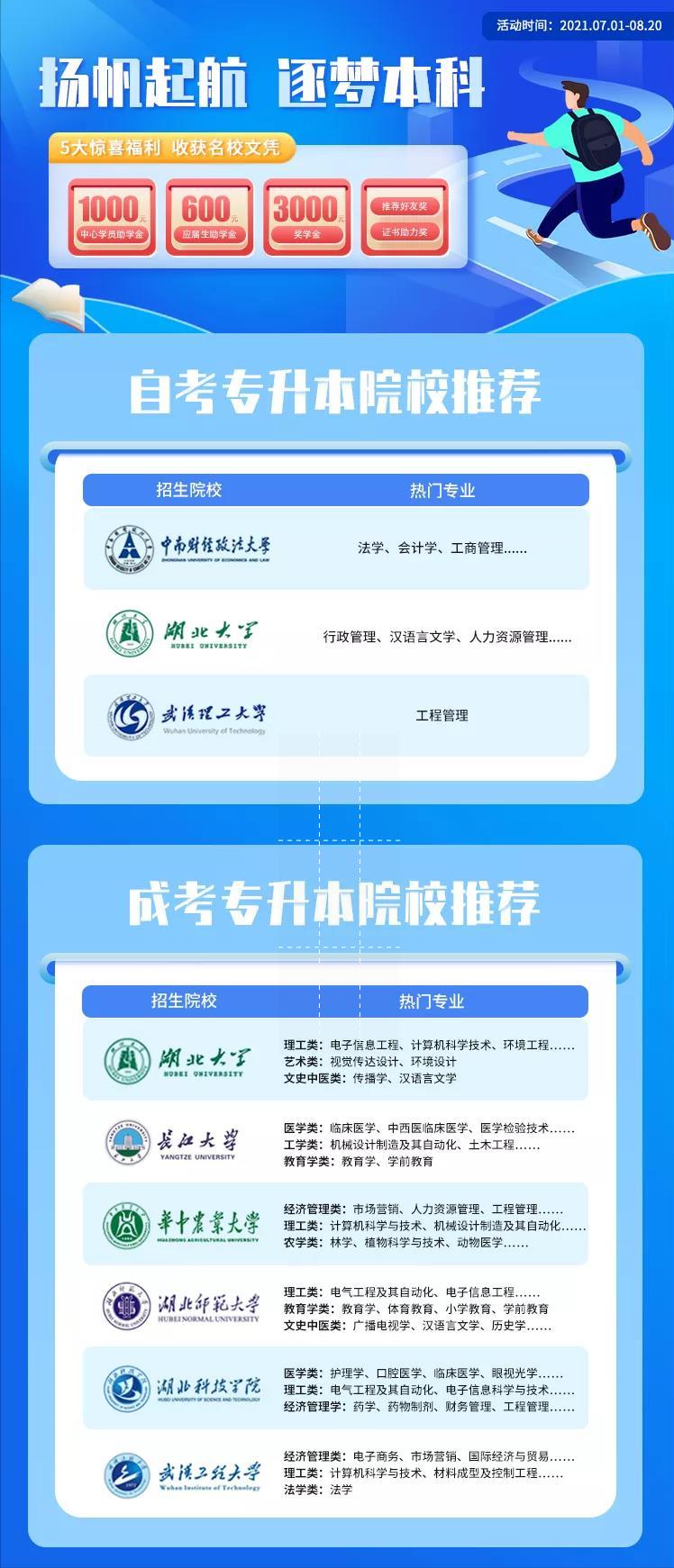 湖北专升本补录学校收费,2020年湖北专升本补录英语分