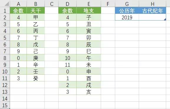 天干地支算年份正确的方法2018年,excel天干地支纪年法公式