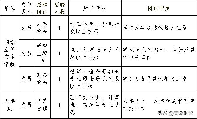 青岛辅警招聘公告2021,青岛公安部门招收辅警怎么招收