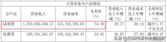 避开刀光剑影,分级医疗推动,还将继续高飞|安图生物业绩解读
