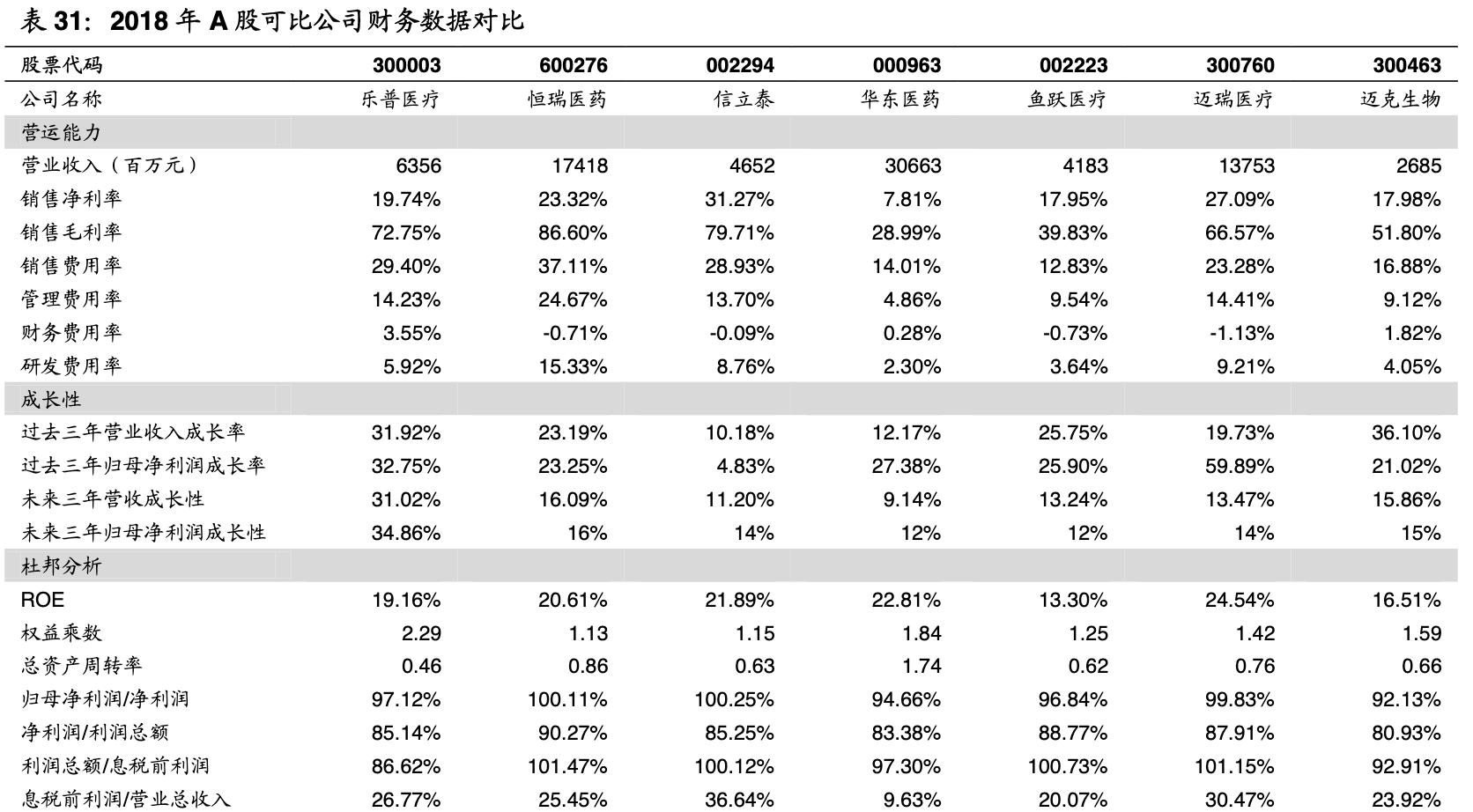 乐普医疗战略,乐普医疗心血管