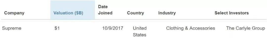 supreme山寨,supreme和supreme