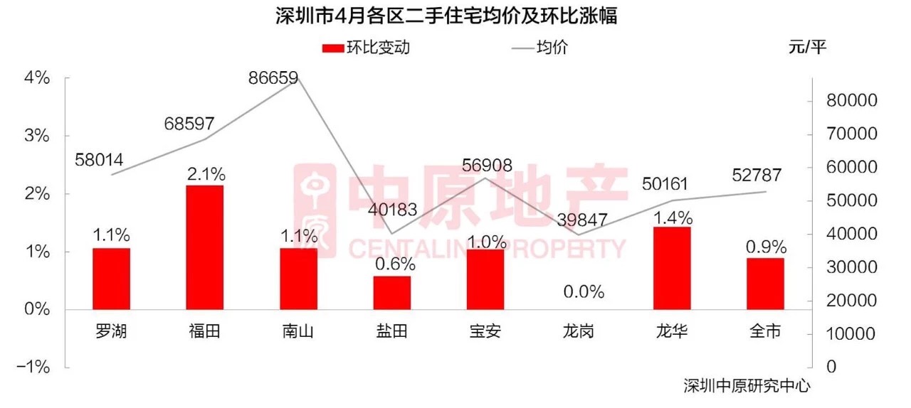 500万在南山买什么房子好,南山500元以内的房子