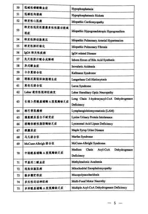 这2000万患者平均被误诊2-3次,有特效药还是吃不起