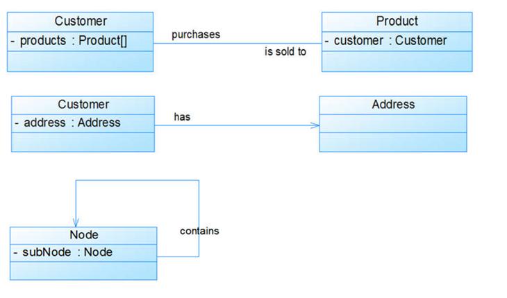 一次搞懂uml,一次搞懂所有和弦