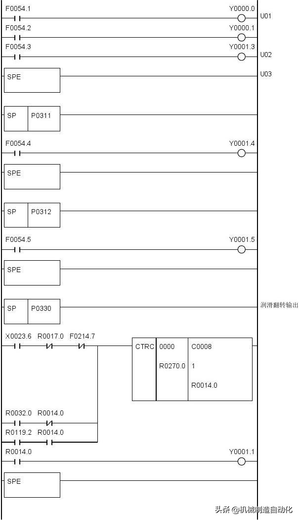 广数980tdiplc梯形图怎么导入,广数980tdb怎样修改plc参数