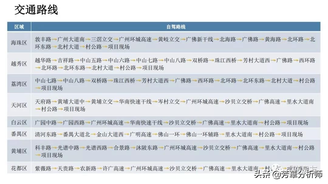 广佛黄岐合生君景湾,佛山合生君景湾房值得买吗