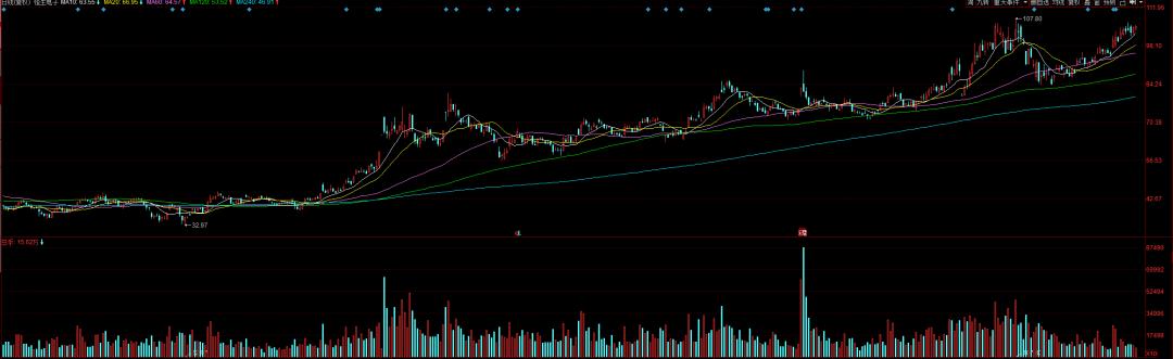 趋势交易法的买卖点,趋势买卖点视频
