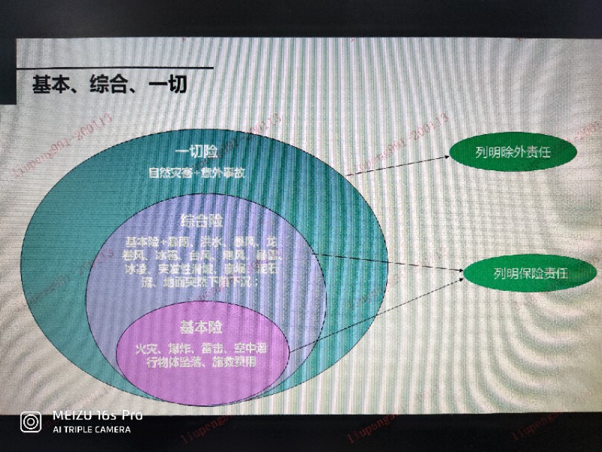 财产一切险综合险基本险三者区别,财产保险一切险和综合险选哪个