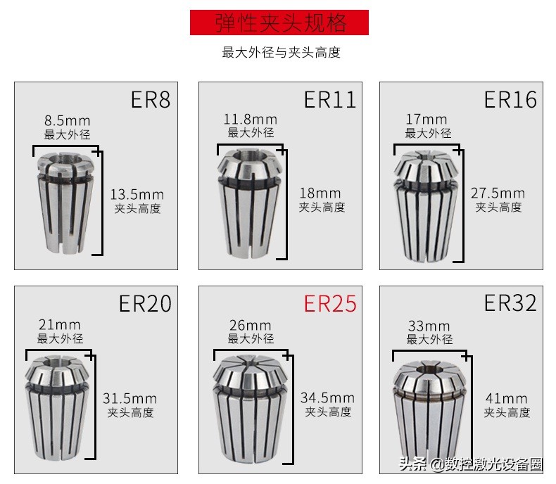雕刻机开料机安全注意事项,雕刻机开料机主轴振动