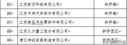 江苏泰州泰兴最新复工名单,泰兴市六批复工名单