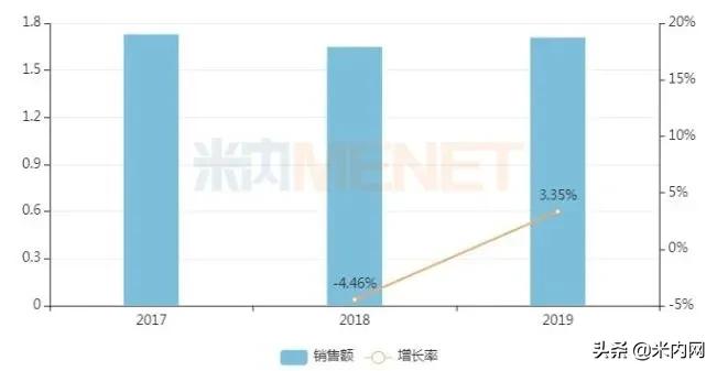 妇科内服药品排行榜前十名,十大妇科品牌药