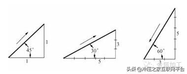 机械制图常识视频,机械制图识读零件图常识