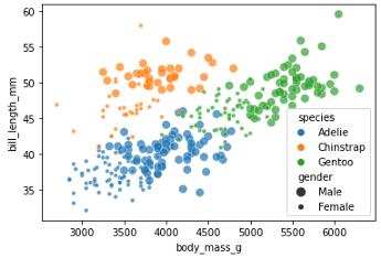 seaborn怎么读,seaborn怎么入门
