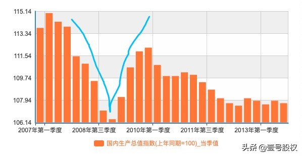 2015年的房地产形势与现在对比,房地产走势2019