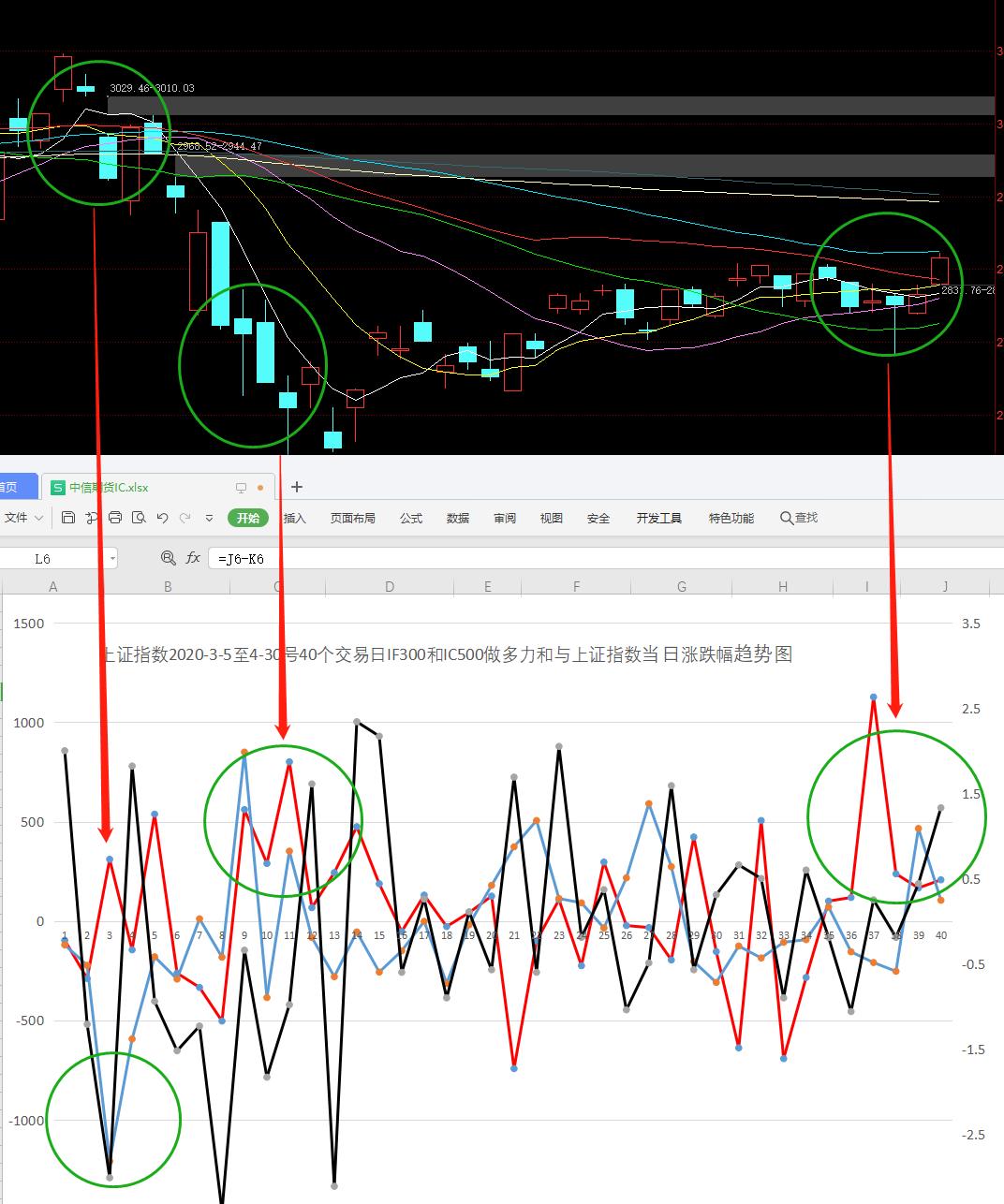中国股市基本面分析报告,中国股市早盘分析图解一览