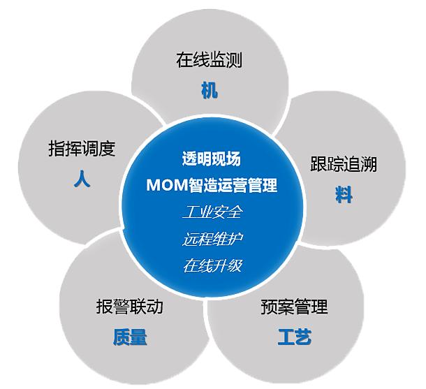 凌犀签约雷勃，“生产管理”破防，-降本增效