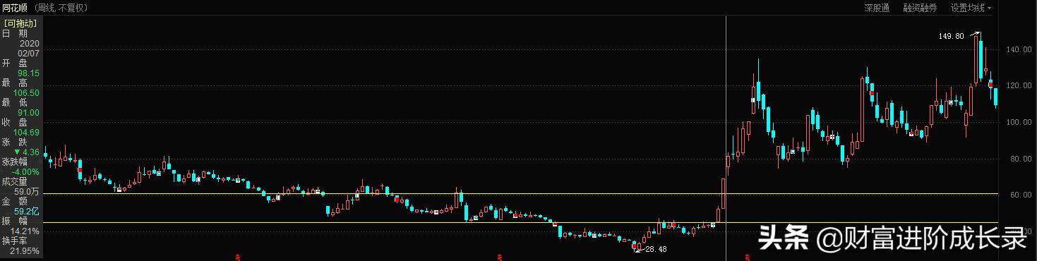 同花顺模拟炒股怎么赚钱,同花顺机构炒股可靠吗