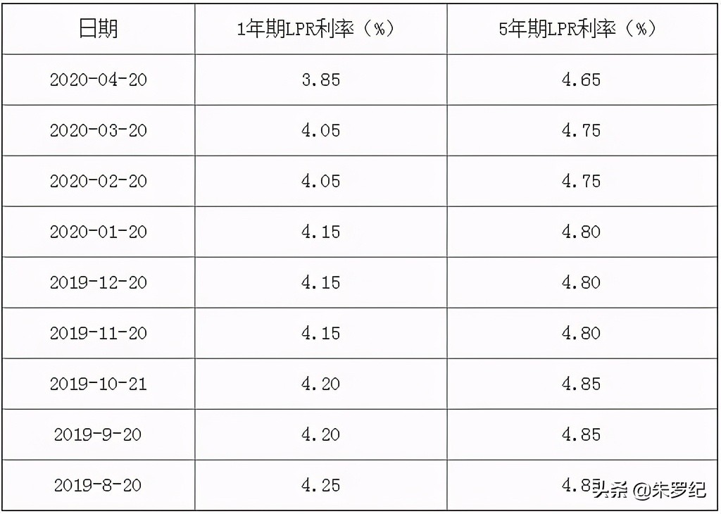 房抵经营贷能提取公积金吗,房抵经营贷怎么到自己账上