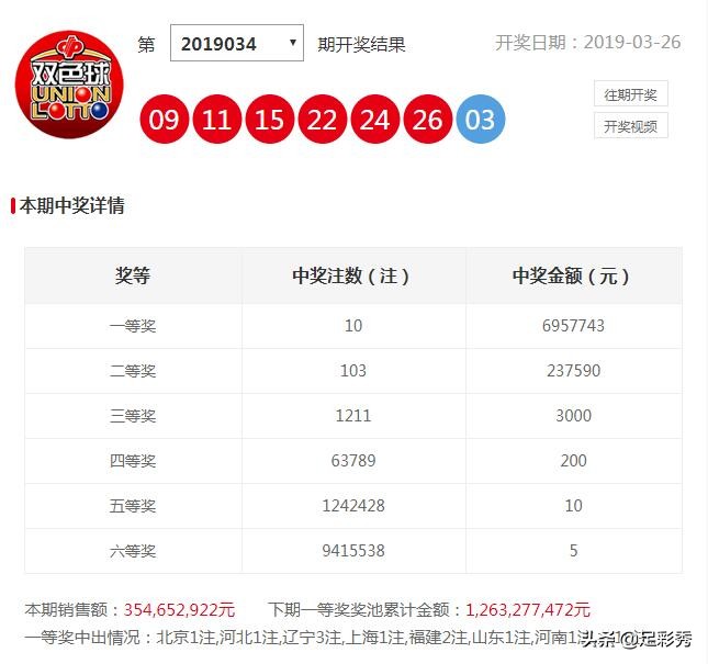 双色球最新开奖92期奖池,双色球第18094期开奖结果查询