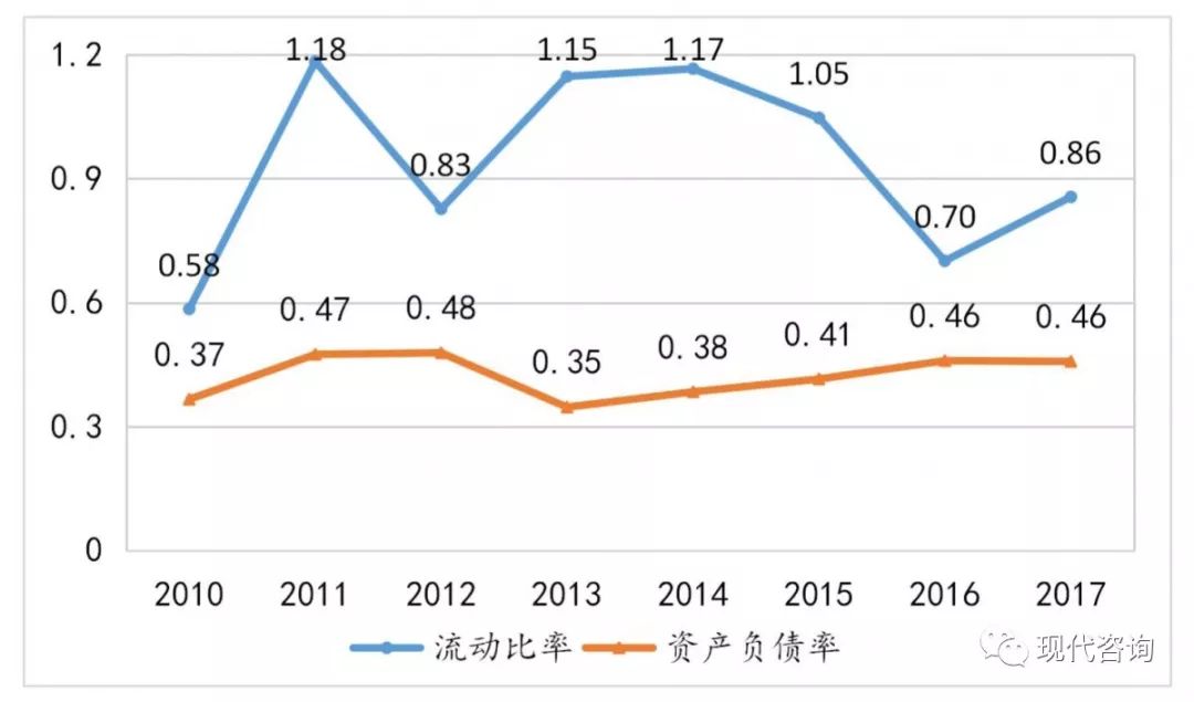 兴蓉环境增发价,兴蓉环境定向增发
