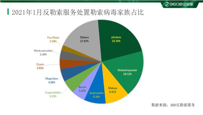 重磅2019上半年勒索病毒专题报告,2017年勒索病毒事件简介