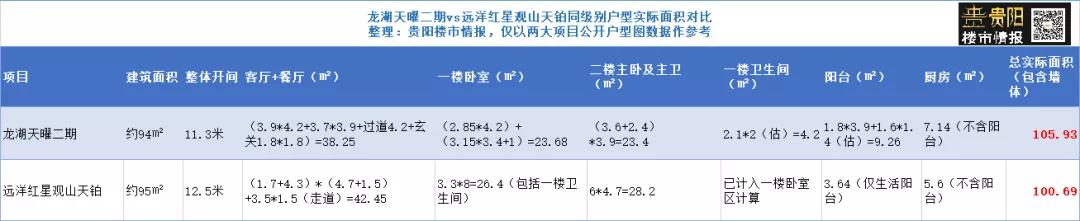 观山湖区哪个盘最好,观山湖跃层新楼盘