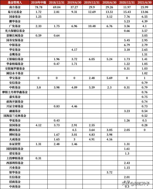一句话点评NO.665｜南方基金李文良-南方富誉稳健，值不值得买？