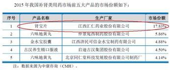 补肾产品见效快,中国补肾产品