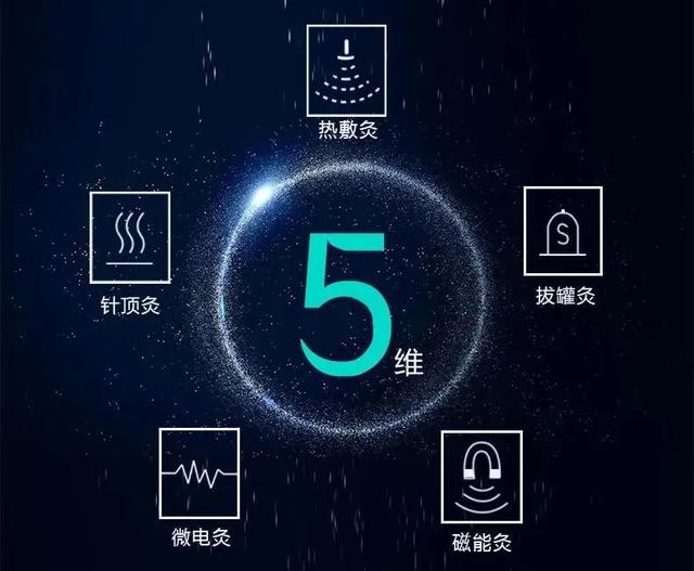 按摩仪自动识别穴位,脉冲按摩仪自动找穴位原理