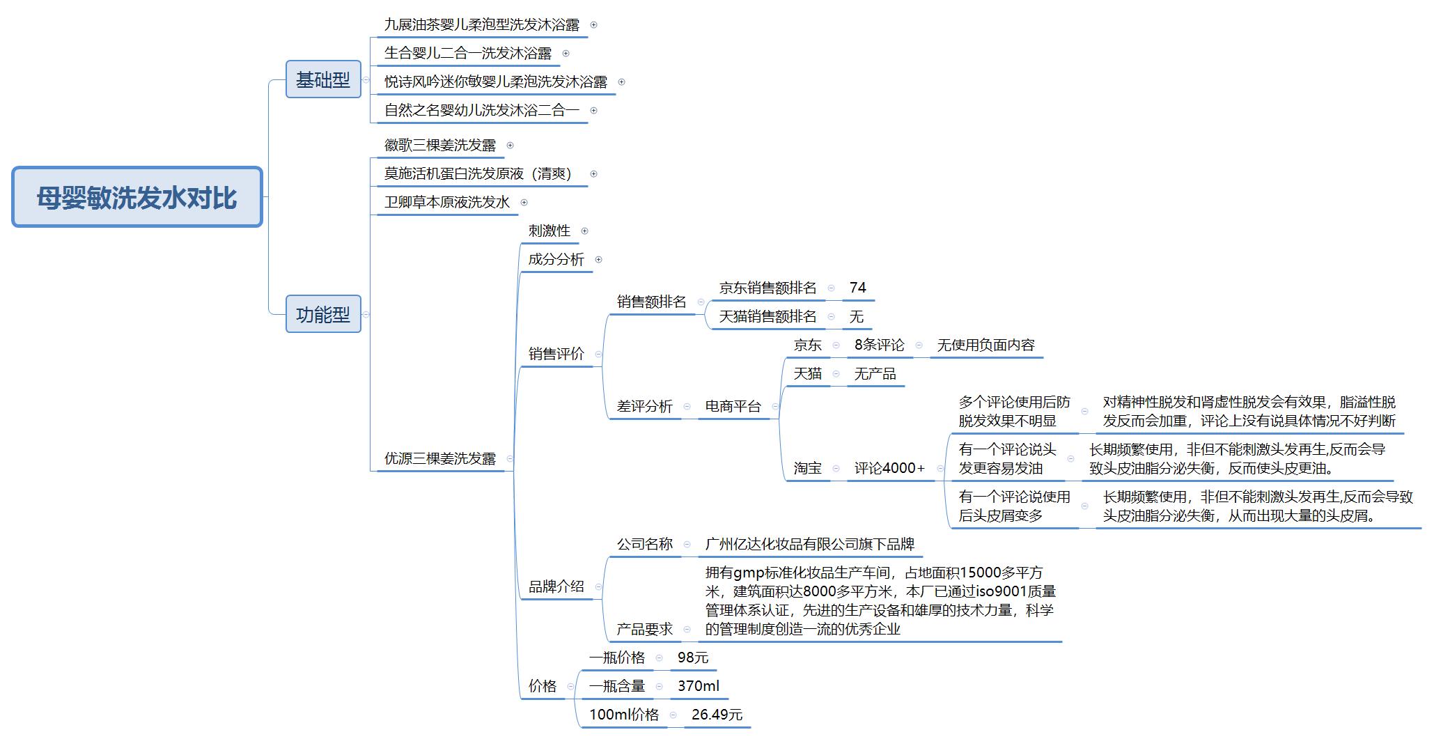 十大洗发水良心测试,最安全的洗发水是哪几个品牌的
