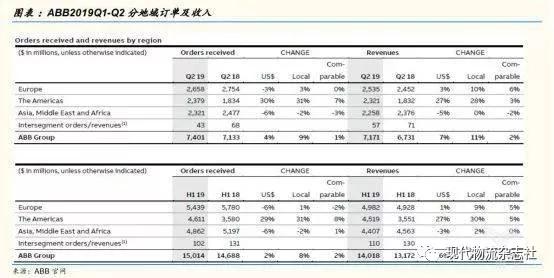 当今机器人行业四巨头,全球机器人行业分析
