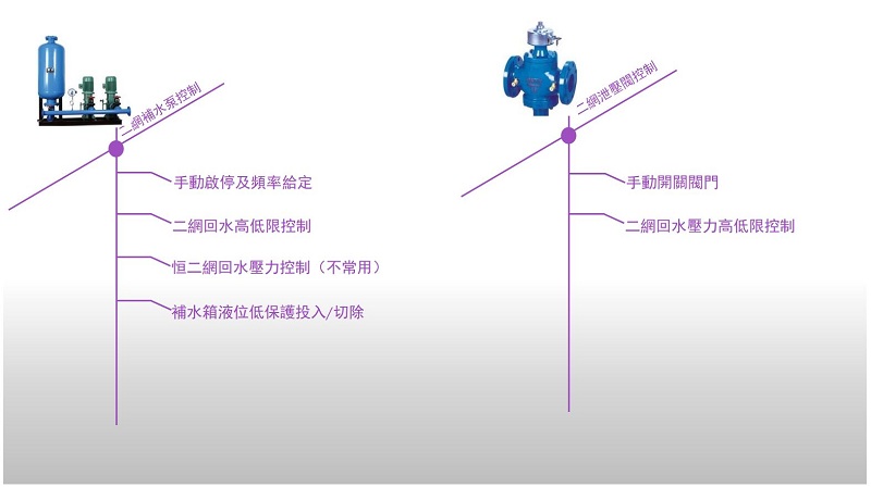 天瑞祥德热换站监控系统