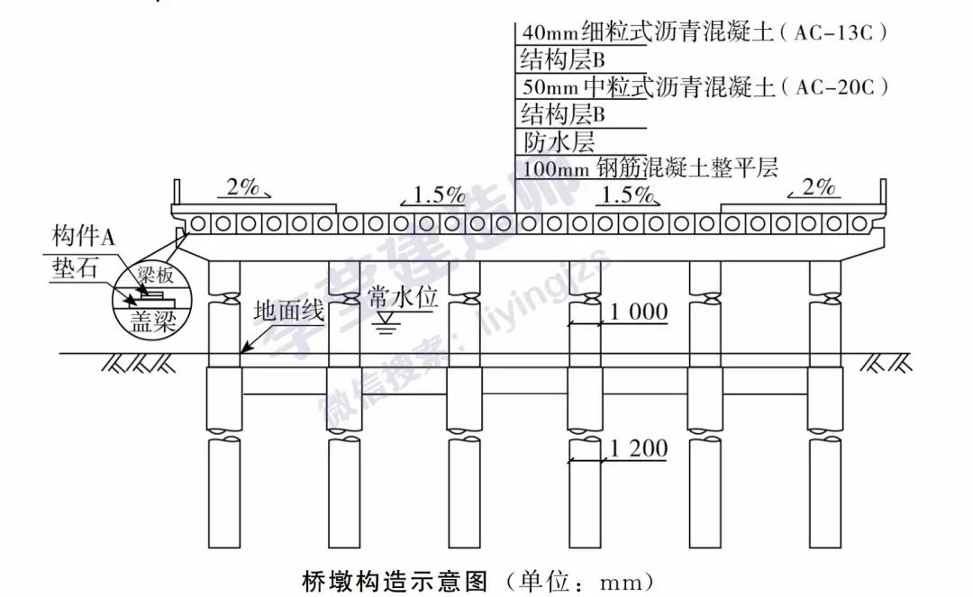 2019二建考前速记口诀,二建考试必背知识点总结
