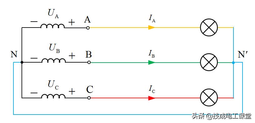 零线跟地线相通为什么还要接地线,零线和地线可以同一点引出吗