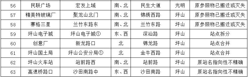 深圳一个让人伤心的城市,泪崩了原唱完整版