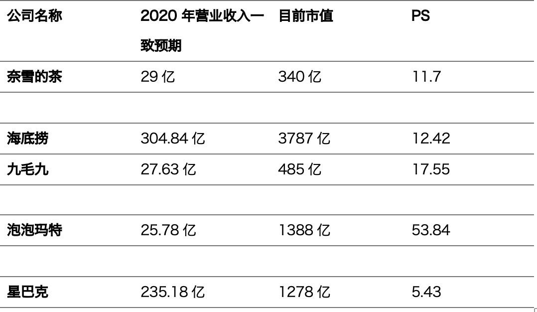 网红奈雪的茶视频,奈雪的茶抖音视频