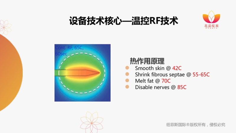 私密护理,女人的需求,男人的追求!