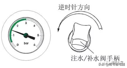 十大燃气壁挂式锅炉,海尔燃气壁挂锅炉使用教程